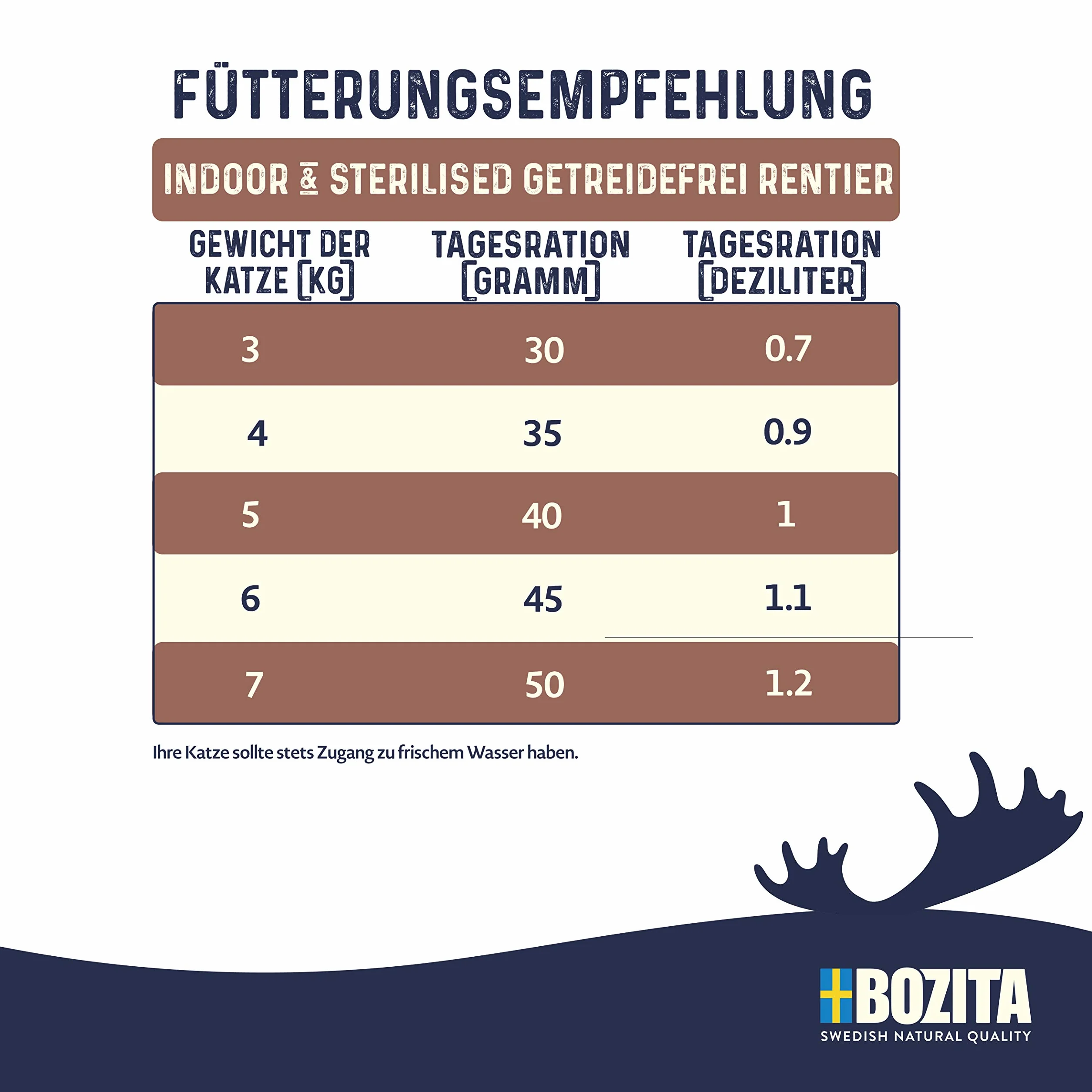 BOZITA sucha karma dla dorosłych kotów bez zbóż z reniferami 0,4 kg