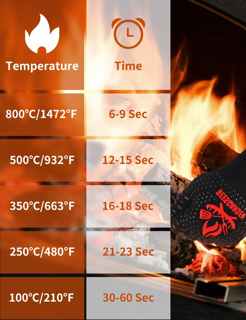 Rękawice do grilla, odporne na wysokie temperatury do 800°C, ekstremalnie odporne na wysoką temperaturę, ogniotrwałe rękawice do piekarnika, rękawice kuchenne, rękawice do pieczenia