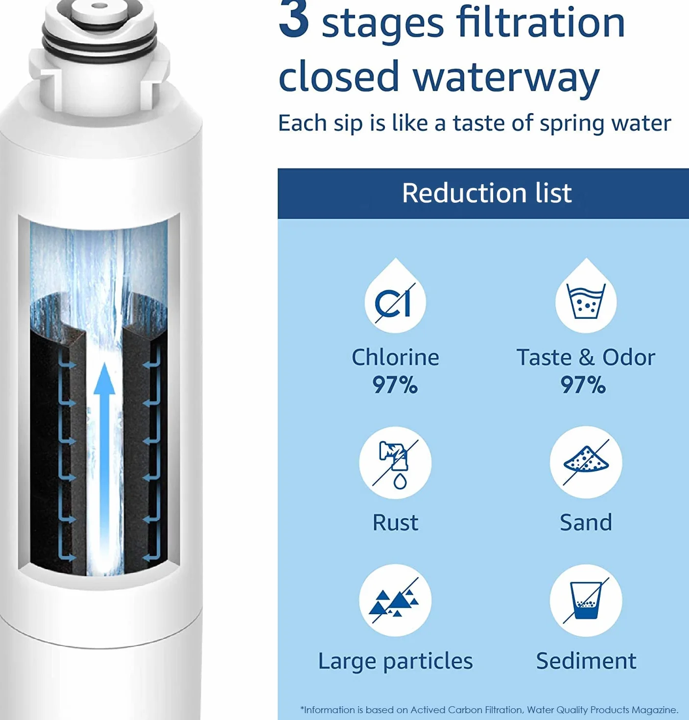 3X Waterdrop DA29-00020B Filtr Wody do Lodówki, Zamiennik dla Samsung DA29-00020B HAF-CIN EXP, DA29-00020A DA29-00019A DA97-08006, DA97-08043ABC, Kenmore 46-9101, REFSVC, AP5201, 71937, HDX-FMS-2 (3)