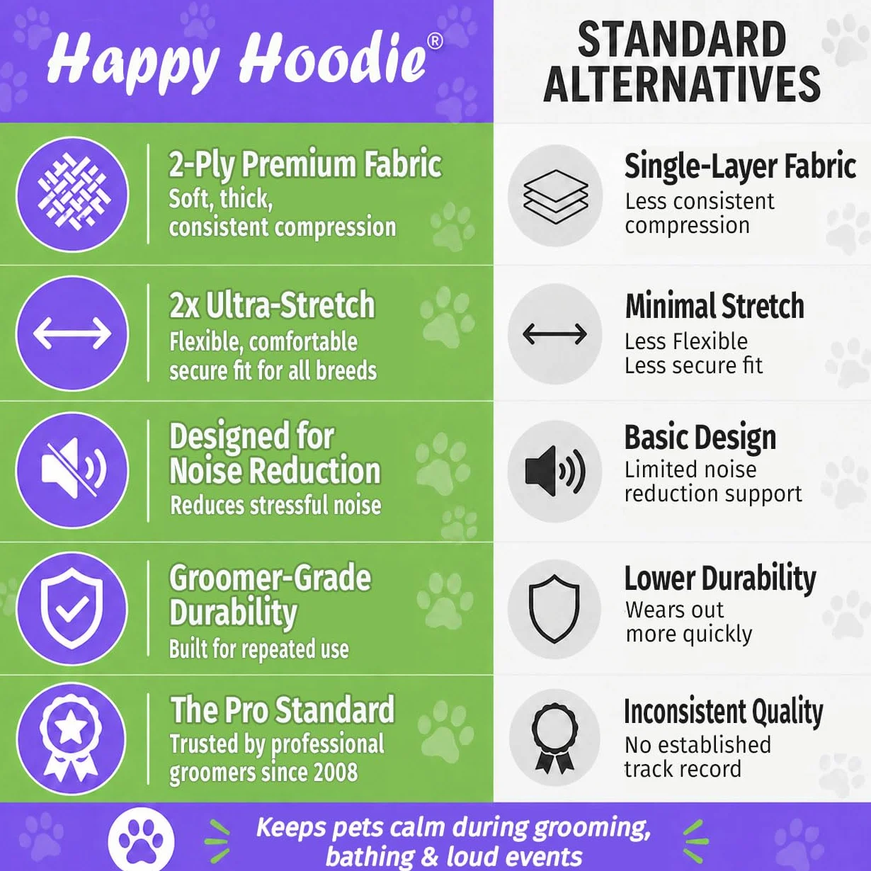 Happy Hoodie oryginalna opaska uspokajająca dla psa i kota, łagodzenie lęku, ochrona przed hałasem, XL, czarna