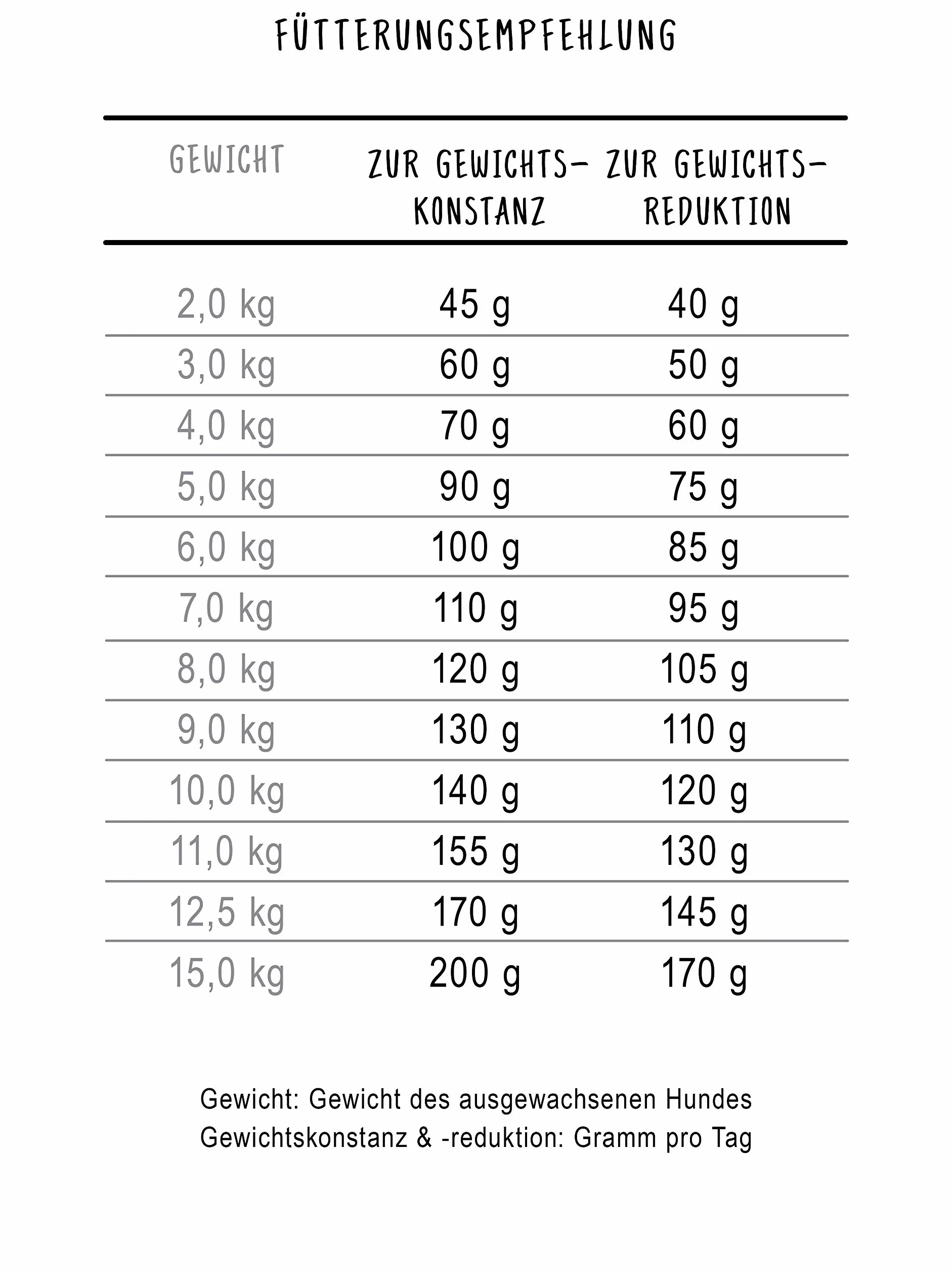 Bosch HPC Mini Light sucha karma dla psów z nadwagą małych ras 2,5 kg