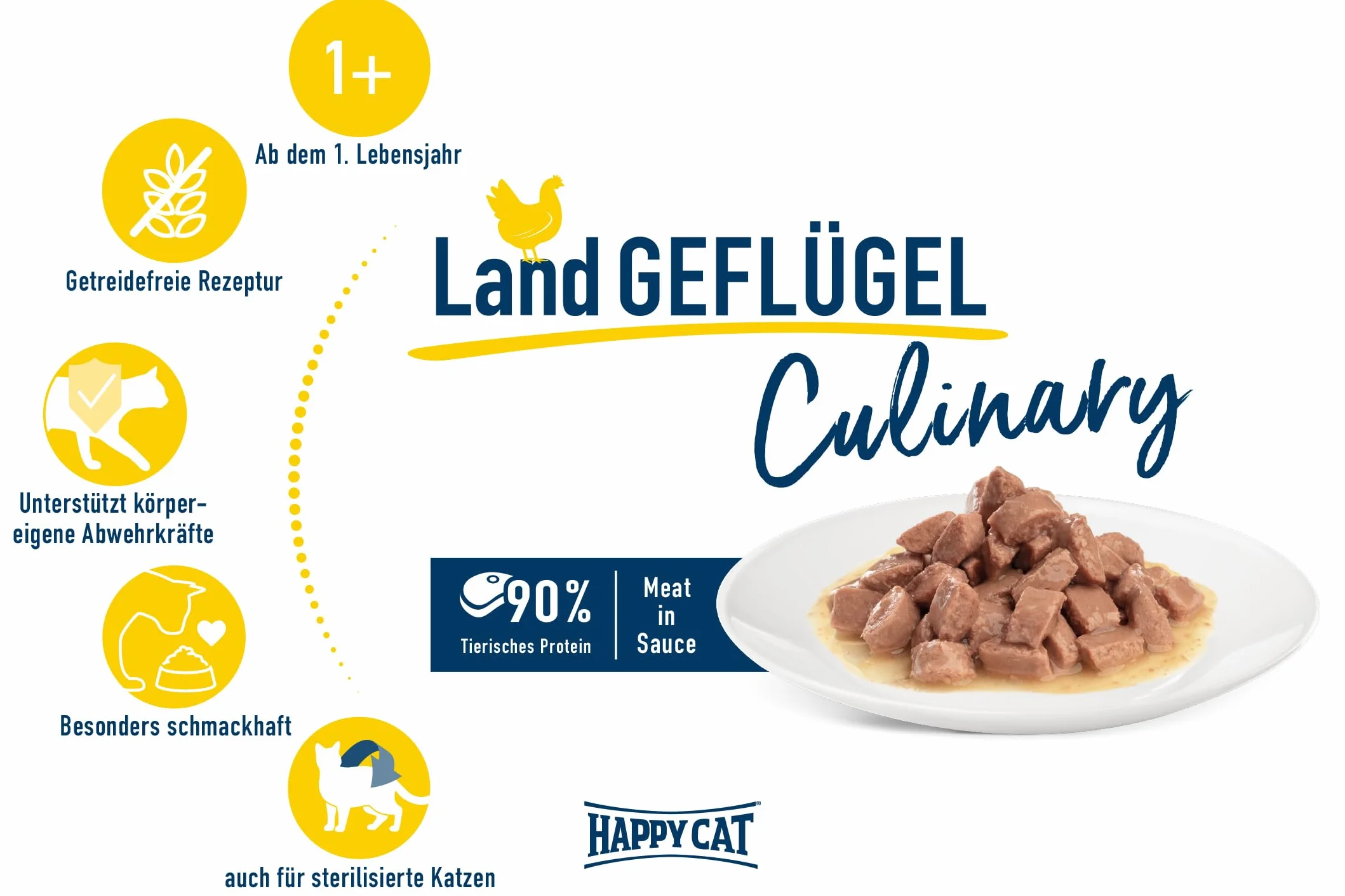 Happy Cat Culinary Meat in Sauce Land Drób Pouch 85 g