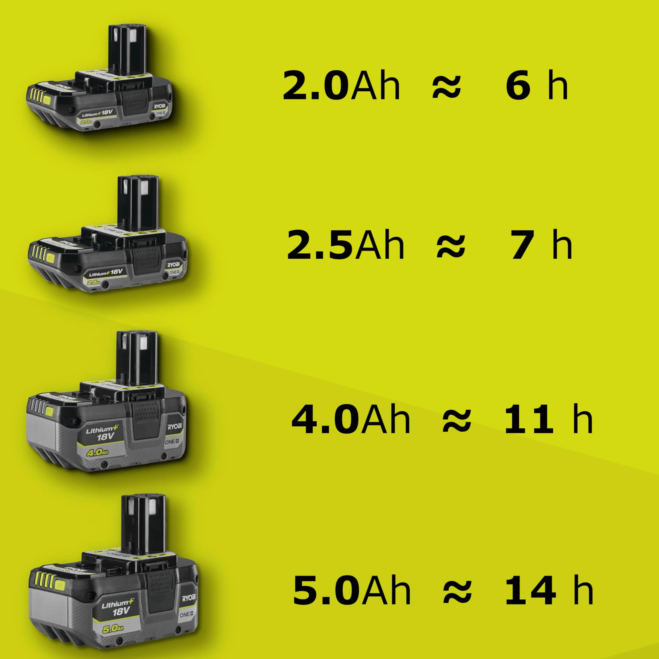 Ryobi OWS1880 Bezprzewodowy Rozpylacz do Chwastów ONE Plus, 18 V, Hyper Green