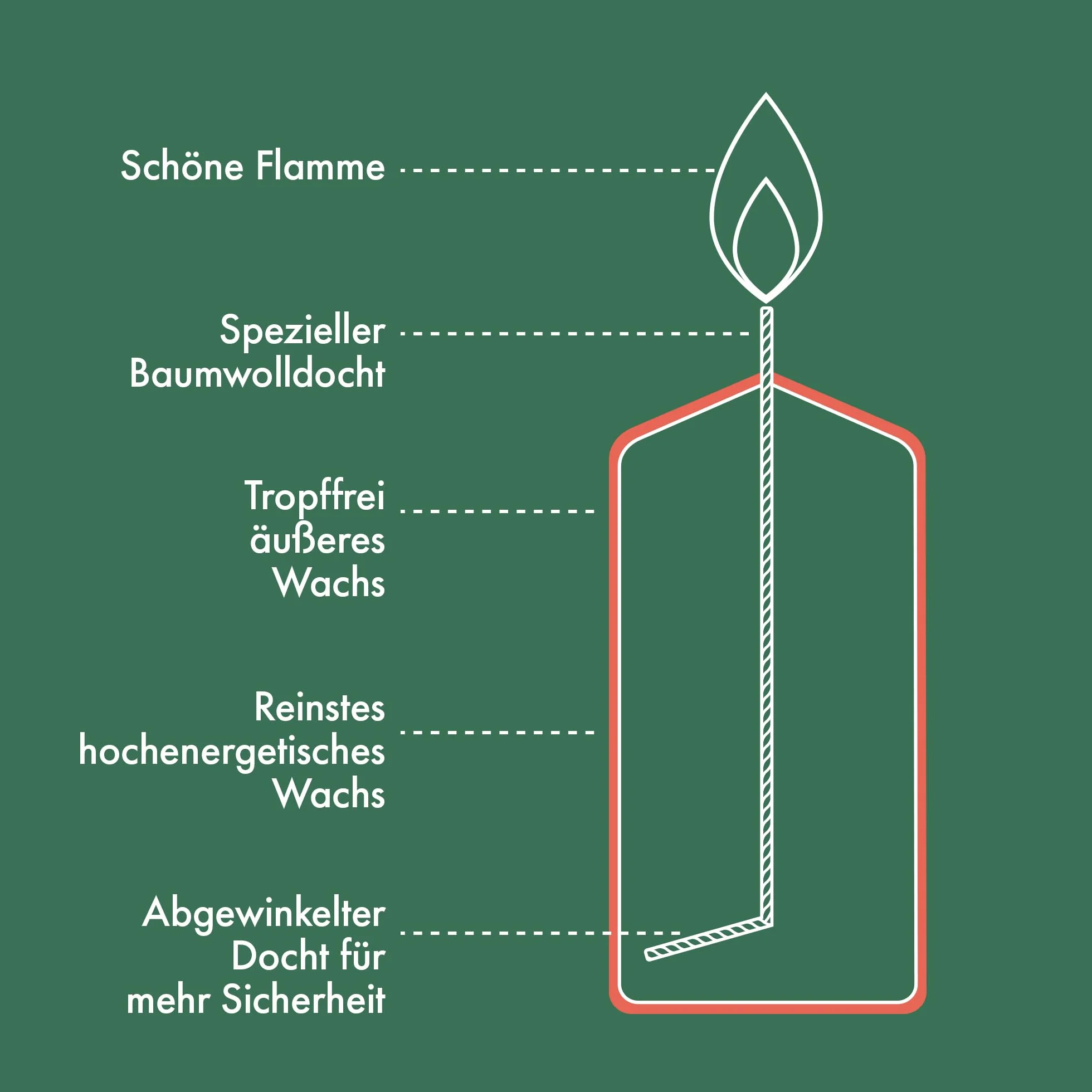 Bolsius Gładkie świece pieńkowe – białe – 4 sztuki – 15 x 6 cm – dekoracyjne świece domowe – długość palenia 42 godziny – bezzapachowe – zawierają naturalny wosk roślinny – bez oleju palmowego