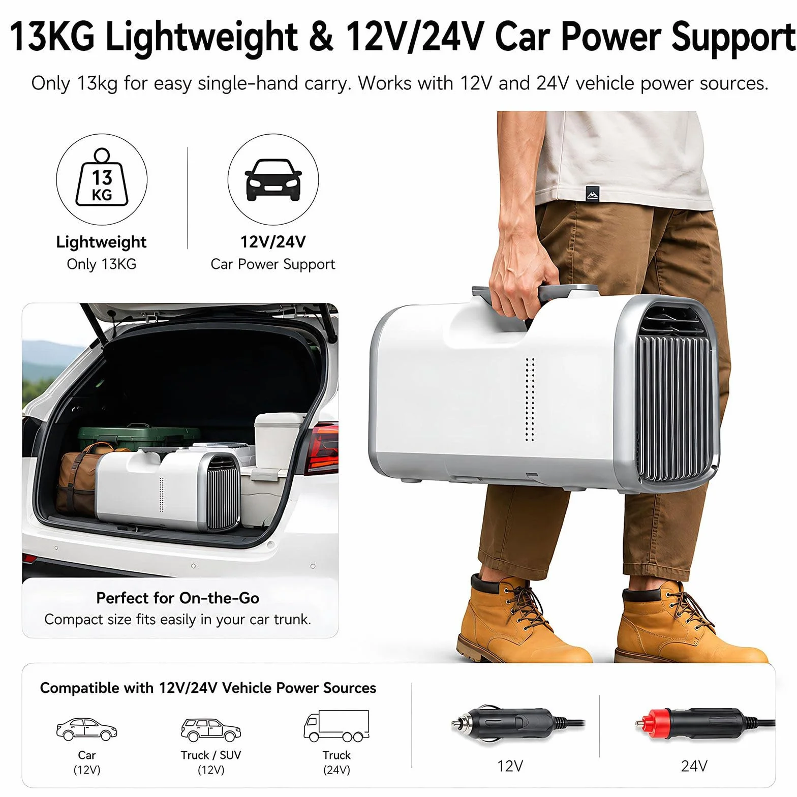 Przenośny klimatyzator 4400W, cichy do campera 24V | Chłodzenie w 3 sekundy – Mocny sprężarka 4400W dla małych przestrzeni do 10m².