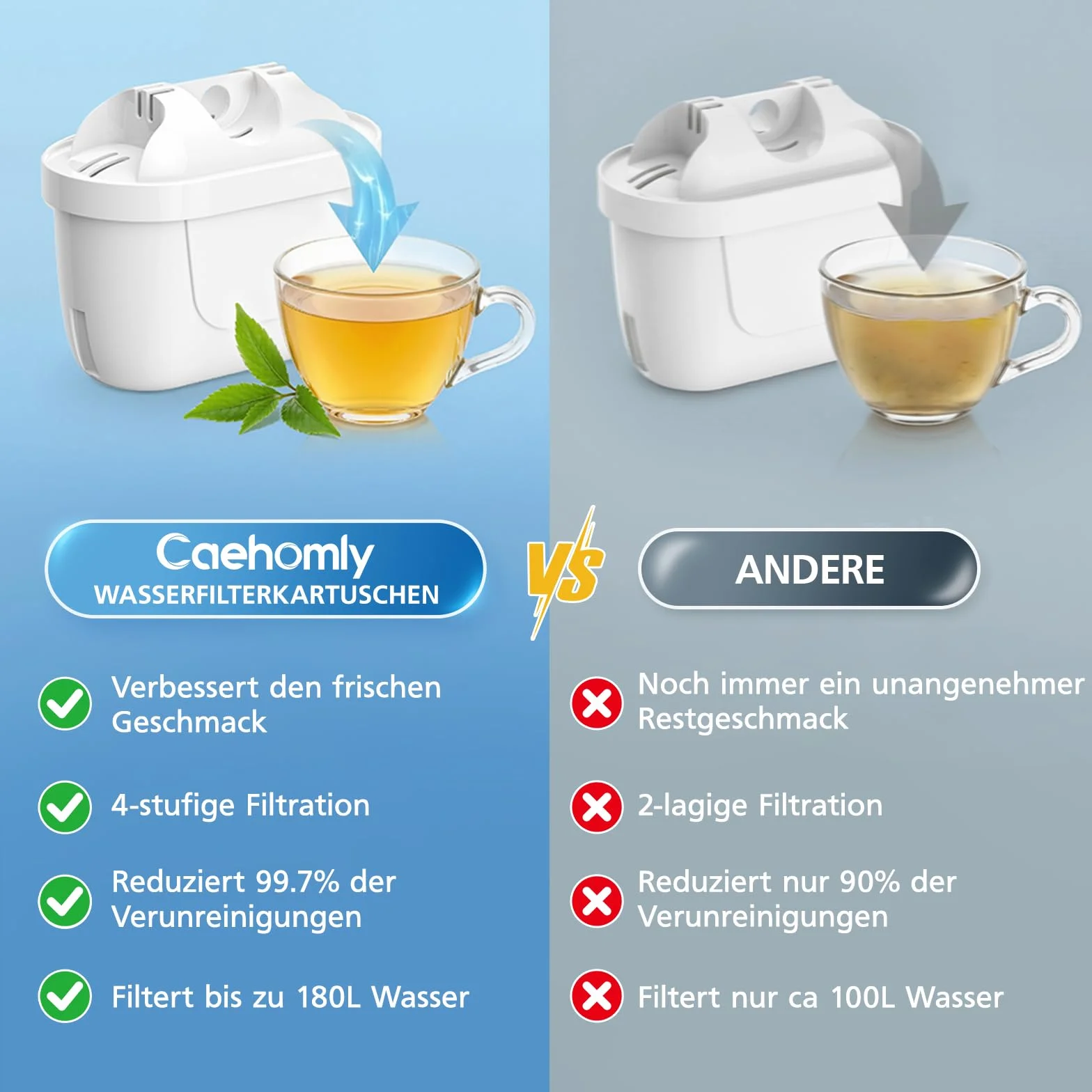 Zestaw 8 filtrów do wody do wkładów filtrujących Brita