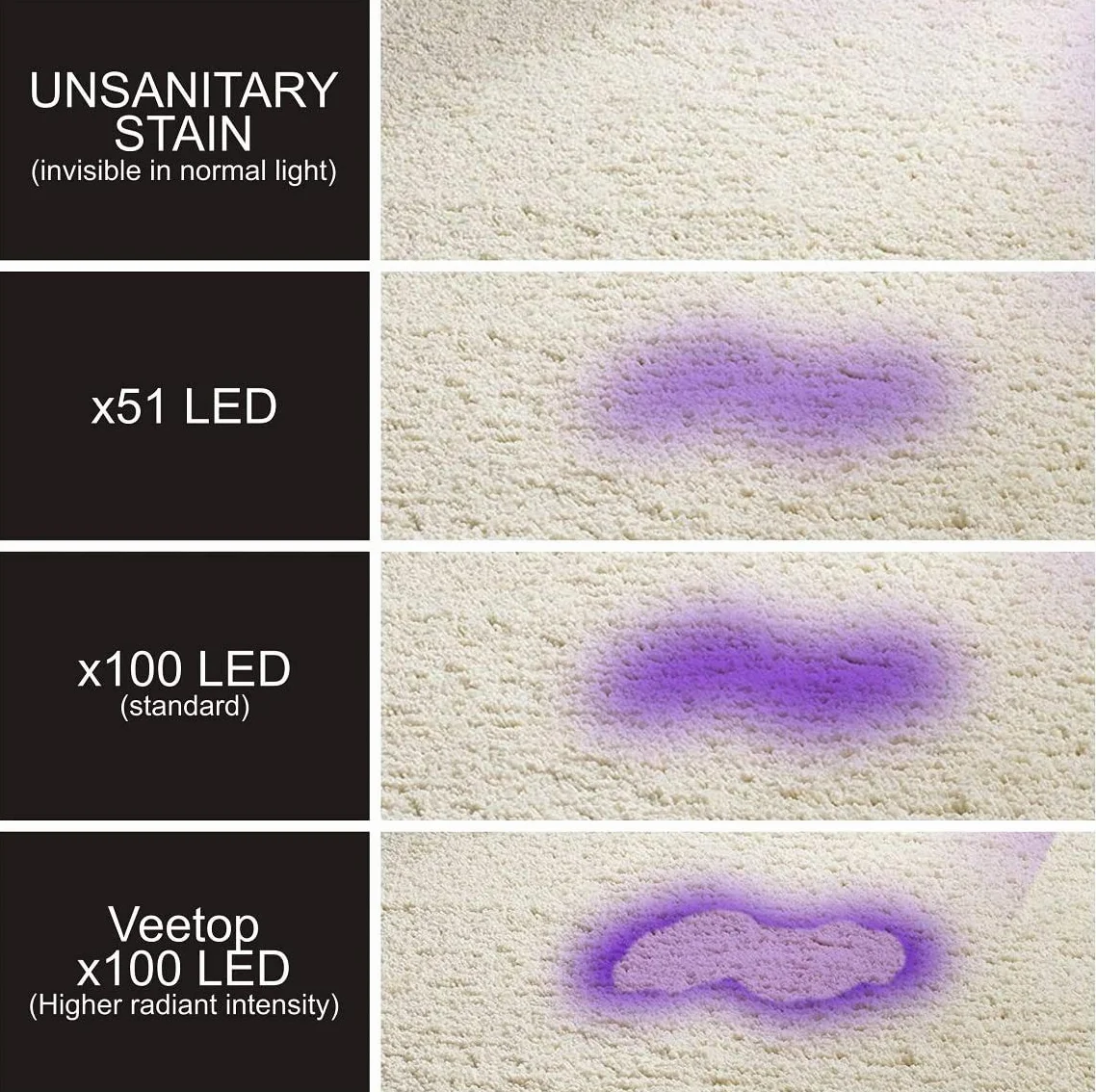 Latarka UV Veetop 18 W 395 nm 100 diod LED czarne światło ultrafioletowe do wykrywania plam