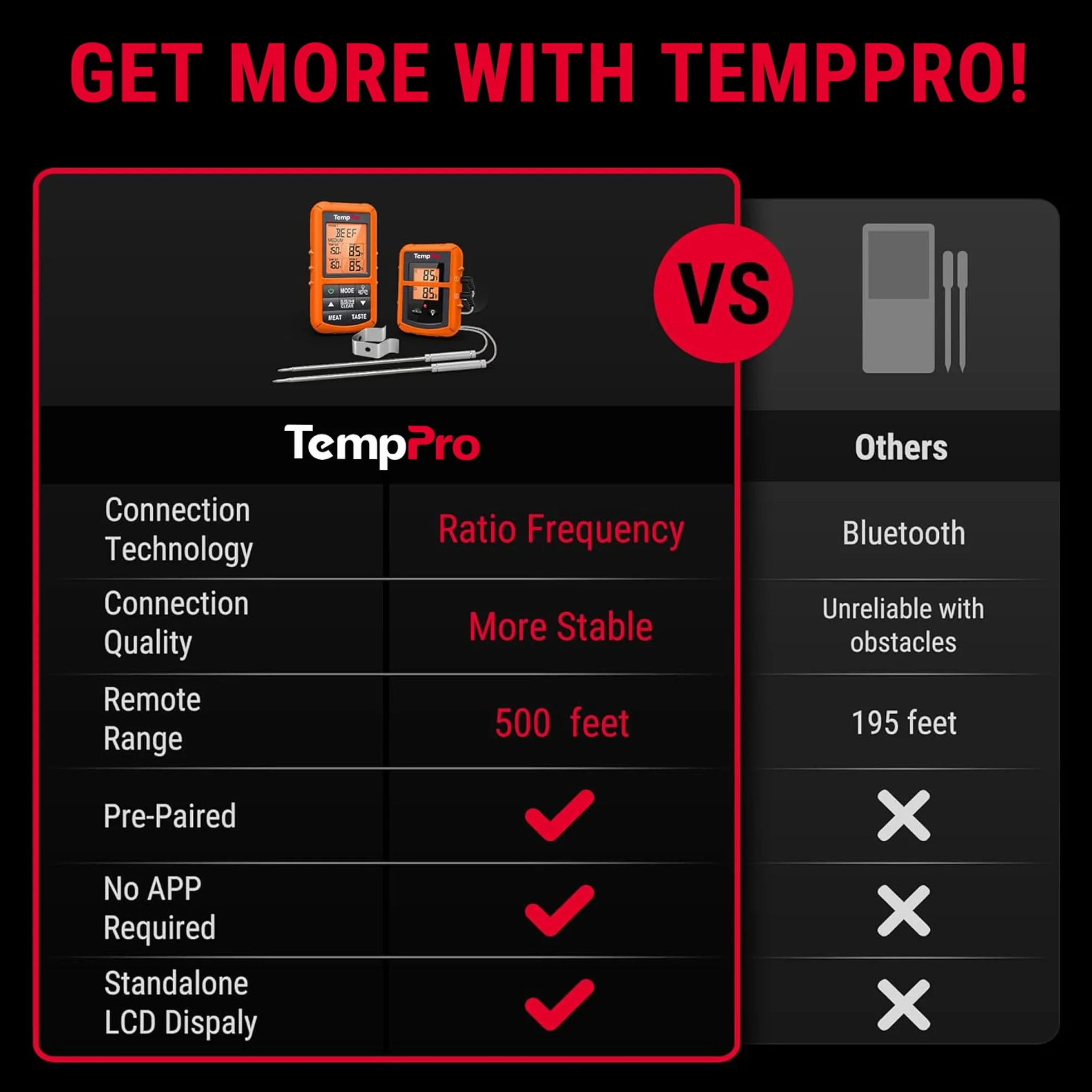 ThermoPro TP20 Cyfrowy bezprzewodowy termometr do pieczenia, zasięg 150 metrów, 2 czujniki temperatury, grillowanie, pieczenie, BBQ