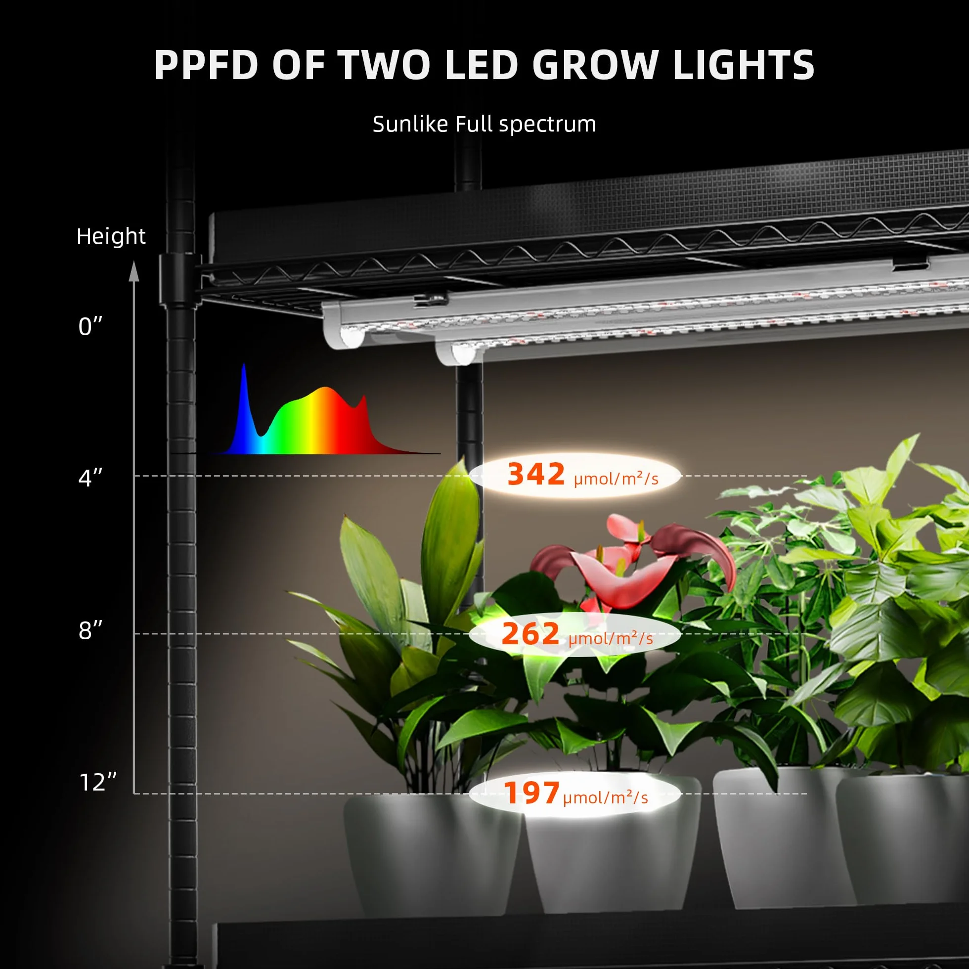 Spider Farmer Lampa LED do roślin pokojowych, 88,5 cm, pełne spektrum (3000 K + 5000 K + 660 nm), 3 poziomy ściemniania, 200 W (8 x 25 W), 1296 diod LED, wodoszczelność IP65, konstrukcja łańcuchowa do