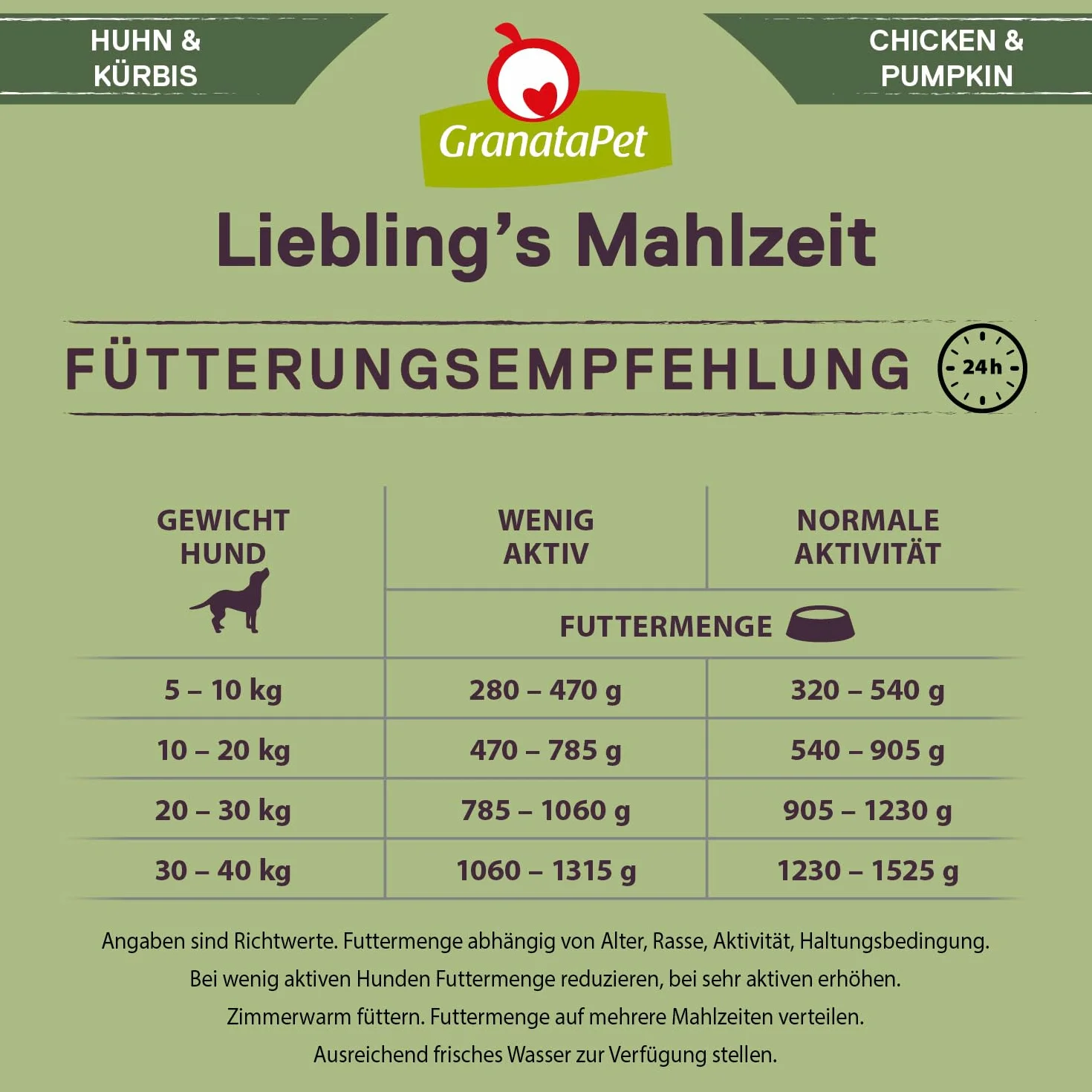 Granatapet Liebling'S Mahlzeit Karma dla Psów, Kurczak/Dynia, 6 x 800 g