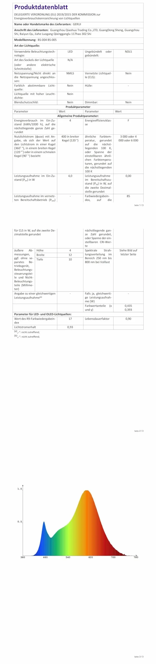 GERUI 2 sztuki czarnych mis LED do akwarium 7W białe światło