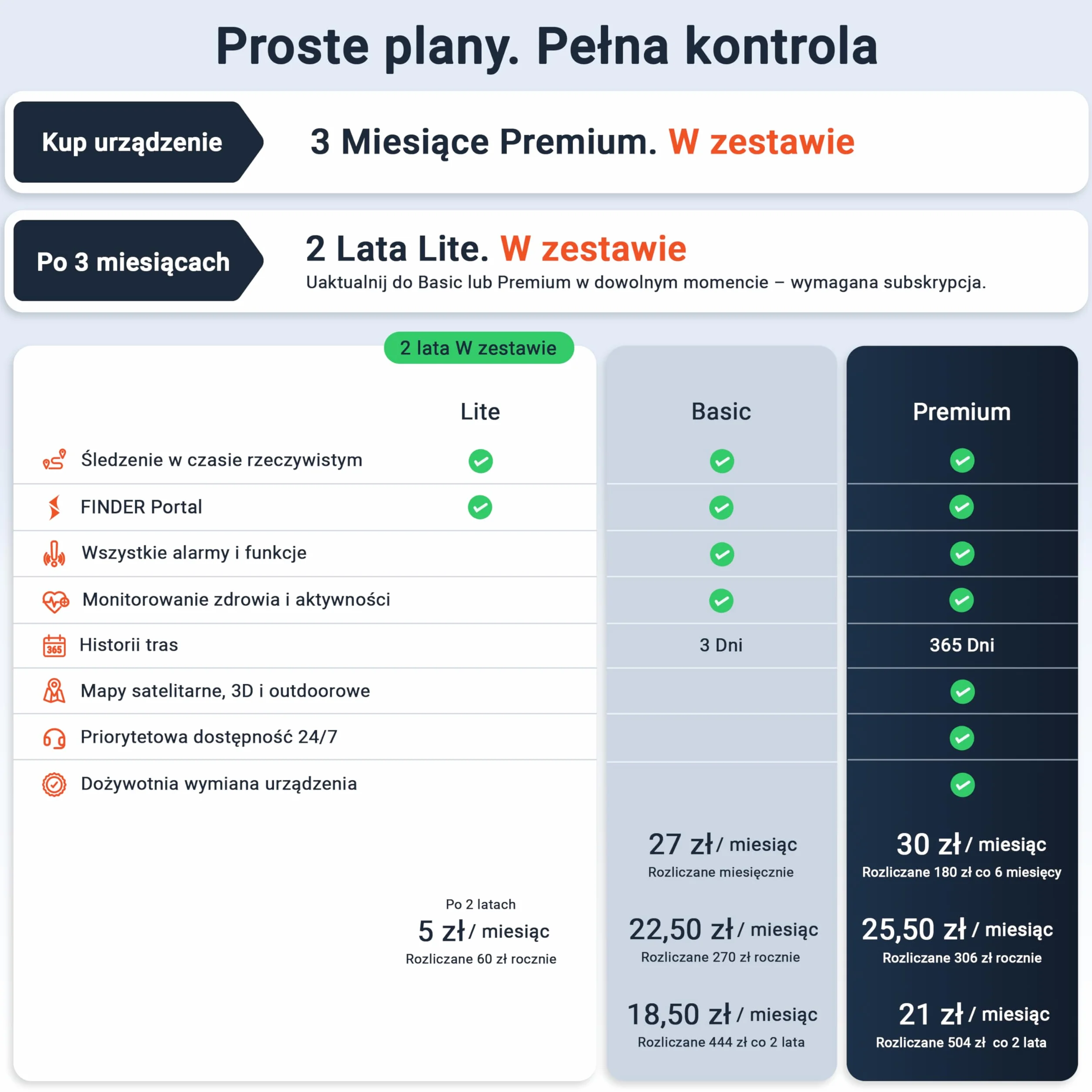 PAJ GPS Tracker dla Psów - 4G + 3-Miesięczny Abonament Premium W Cenie - Śledzenie GPS na Całym Świecie, Bateria do 10 Dni, LED, Wodoodporny, Pasuje do Wszystkich Obroży - Niebieski