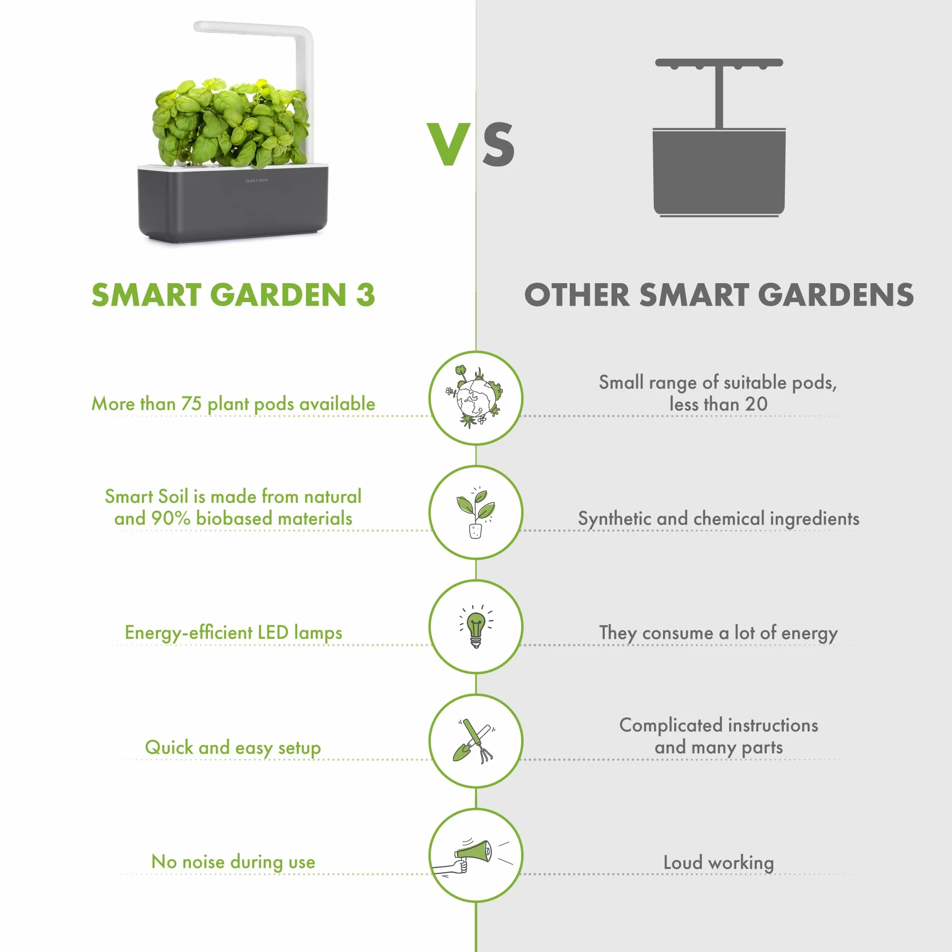 Click & Grow Smart Garden 3 Donica dla Roślin, Ciemnoszary, 30 x 28 x 10 cm